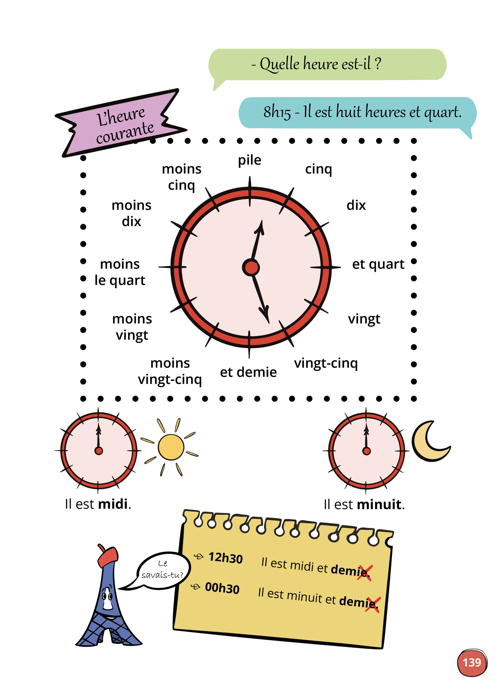 Γραμματική Γαλλικής γλώσσας εικονογράφηση της διδασκαλίας της ώρας